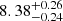 $ {8.38}_{-0.24}^{+0.26} $