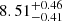 $ {8.51}_{-0.41}^{+0.46} $