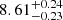 $ {8.61}_{-0.23}^{+0.24} $