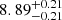 $ {8.89}_{-0.21}^{+0.21} $