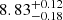 $ {8.83}_{-0.18}^{+0.12} $