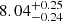 $ {8.04}_{-0.24}^{+0.25} $