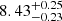 $ {8.43}_{-0.23}^{+0.25} $