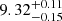 $ {9.32}_{-0.15}^{+0.11} $