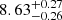 $ {8.63}_{-0.26}^{+0.27} $