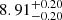 $ {8.91}_{-0.20}^{+0.20} $