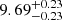 $ {9.69}_{-0.23}^{+0.23} $
