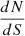 $ \frac{dN}{dS} $