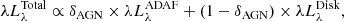$$ \begin{aligned} \lambda L_{\lambda }^\mathrm{Total} \propto \delta _{\rm AGN} \times \lambda L_{\lambda }^\mathrm{ADAF} + (1-\delta _{\rm AGN}) \times \lambda L_{\lambda }^\mathrm{Disk}, \end{aligned} $$