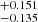 $ ^{+0.151}_{-0.135} $