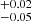 $ ^{+0.02}_{-0.05} $