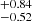 $ ^{+0.84}_{-0.52} $
