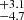 $ ^{+3.1}_{-4.7} $