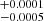 $ ^{+0.0001}_{-0.0005} $