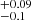 $ ^{+0.09}_{-0.1} $