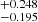 $ ^{+0.248}_{-0.195} $