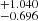 $ ^{+1.040}_{-0.696} $