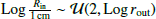 $ \mathrm{Log}\,\frac{R_{\mathrm{in}}}{1\,\mathrm{cm}}\sim \mathcal{U}(2, \mathrm{Log}\,r_{\mathrm{out}}) $
