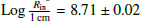$ \mathrm{Log}\,\frac{R_{\mathrm{in}}}{1\,\mathrm{cm}} = 8.71\pm 0.02 $