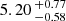 $ 5.20\,^{+0.77}_{-0.58} $