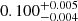 $ 0.100^{+0.005}_{-0.004} $