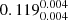$ 0.119^{0.004}_{0.004} $
