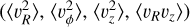 $\left( {\langle v_R^2\rangle ,\langle v_\phi ^2\rangle ,\langle v_z^2\rangle ,\langle {v_R}{v_z}\rangle } \right)$