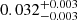 $ 0.032_{-0.003}^{+0.003} $