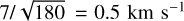 $\[7 / \sqrt{180} =0.5 \mathrm{~km} \mathrm{~s}^{-1}\]$