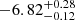 $ -6.82_{-0.12}^{+0.28} $