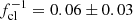 $ f_{\mathrm{cl}}^{-1} = 0.06 \pm 0.03 $
