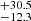 $ ^{+30.5}_{-12.3} $