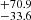$ ^{+70.9}_{-33.6} $