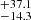 $ ^{+37.1}_{-14.3} $