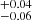 $ _{-0.06}^{+0.04} $