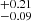 $ _{-0.09}^{+0.21} $