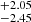 $ ^{+2.05}_{-2.45} $