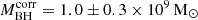 $ {M}^{\mathrm{corr}}_{\mathrm{BH}}=1.0\pm0.3\times10^{9}\,\mathrm{M_\odot} $