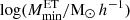 $ \log (M_{{\rm{min}}}^{{\rm{ET}}}/\mathrm{M}_\odot\, h^{-1}) $