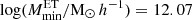 $ \log(M_{{\rm{min}}}^{{\rm{ET}}}/{\mathrm{M}_\odot}\, h^{-1}) = 12.07 $