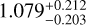 $\[1.079_{-0.203}^{+0.212},\]$