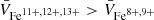 $ \bar{V}_{\mathrm{Fe}^{11+,12+,13+}} > \bar{V}_{\mathrm{Fe}^{8+,9+}} $