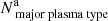 $ N_{\text{ major~plasma~type}}^{\mathrm{a}} $