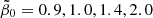 $ \tilde{\beta}_0 = 0.9, 1.0, 1.4, 2.0 $