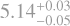 $\[5.14_{-0.05}^{+0.03}\]$