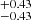 $ ^{+0.43}_{-0.43} $
