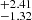$ ^{+2.41}_{-1.32} $