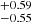 $ ^{+0.59}_{-0.55} $