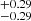 $ ^{+0.29}_{-0.29} $