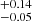 $ ^{+0.14}_{-0.05} $